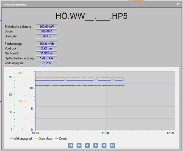 ZV FWS – Modernisierung der PLS- & FW-Technik